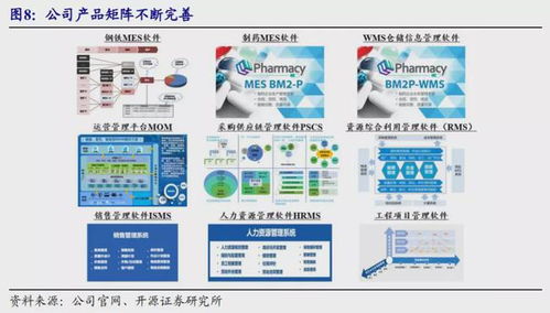 左手智能制造，右手5G 背靠中國寶武，工業軟件巨頭大漲46倍