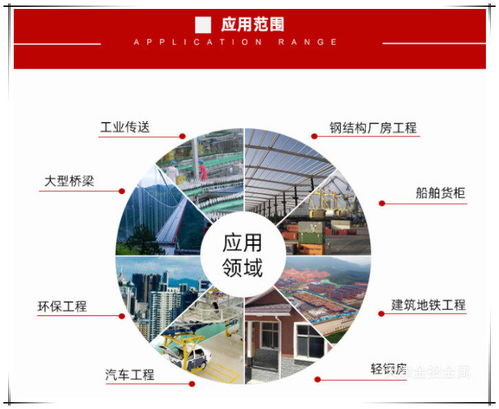河北鍍鋅方管魚峰區加工廠售賣